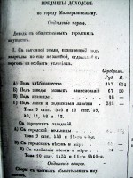 Смета о приходах и расходах городских доходов по городу Малоархангельску на 1844 год