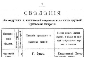 Сведения о округах и количестве входящих в них церквей Орловской Епархии по Малоархангельскому уезду (1904 год).