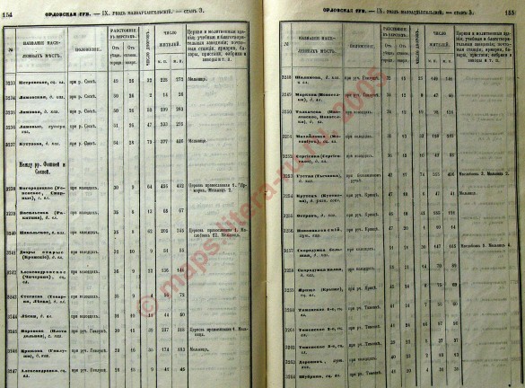 «Список населённых мест по сведениям 1866 года», страницы 154-155.