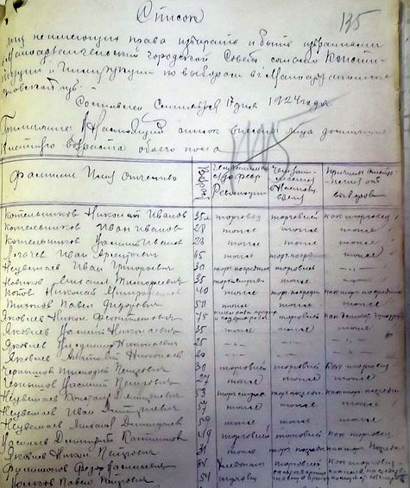 Список лиц, не имеющих право избирать и быть избранными в городской Совет Малоархангельска (на 17 сентября 1924 года).