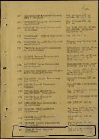 Cписок Героев из Указа от 16 октября 1943 года (под №184 – Чердяев Пётр Андреевич)